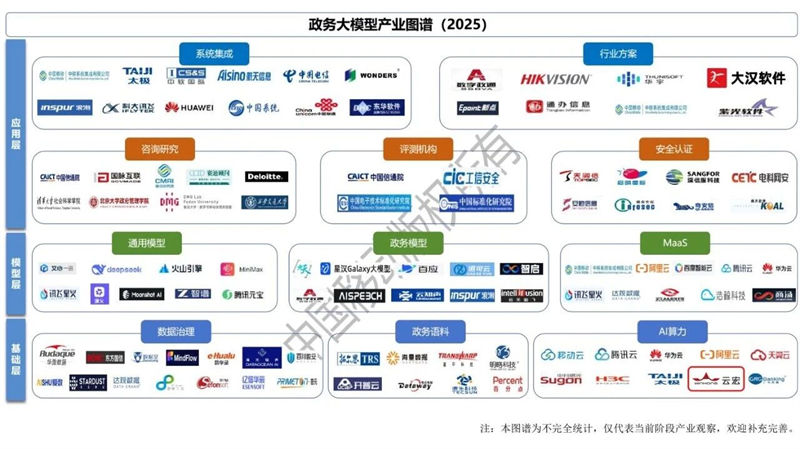 政务大模型产业图谱_云宏虚拟化