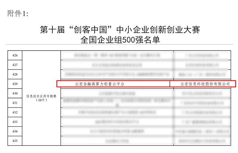 图注:第十届“创客中国”中小企业创新创业大赛全国企业组500强名单_云宏虚拟化