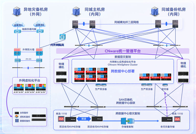 云宏-国产虚拟化卓越品牌 | 共筑智算未来:云宏国产化联合解决方案亮相联想凌拓技术大会