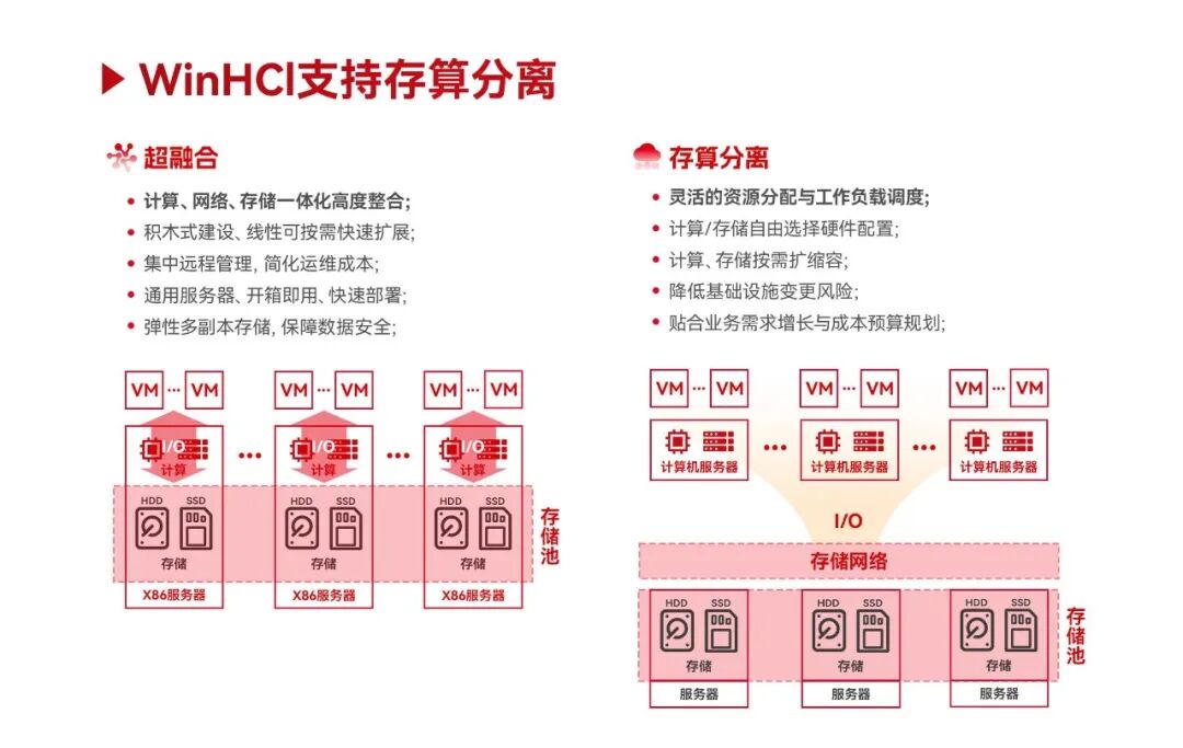 云宏-国产虚拟化卓越品牌 | 中小银行云化转型:以“轻量化、开放云、多芯生态”满足金融级要求