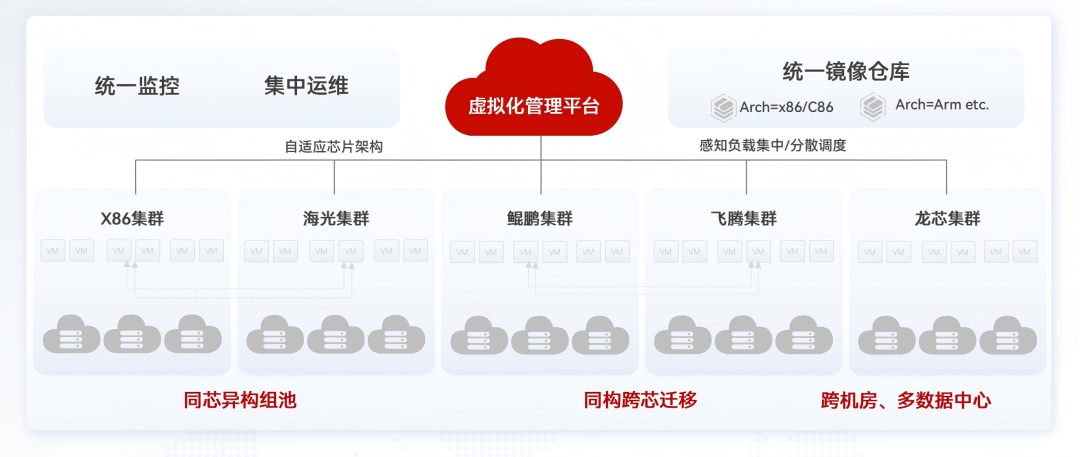 虚拟化管理平台_云宏虚拟化