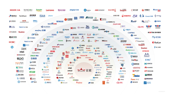 云宏合作生态_云宏虚拟化