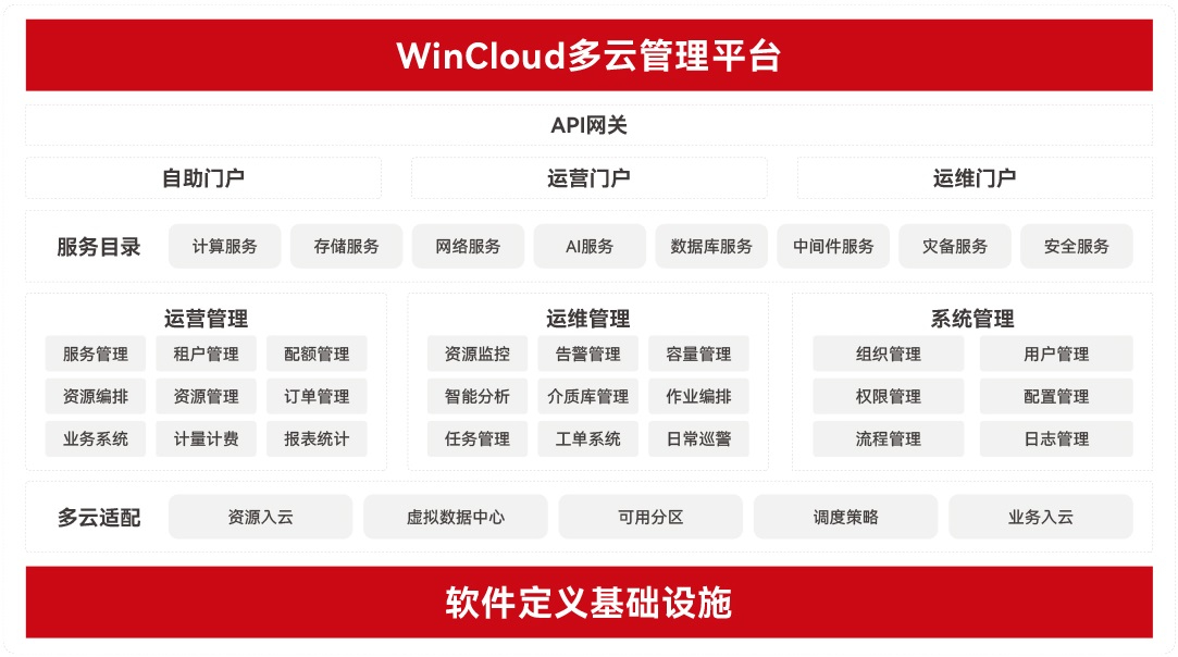 WinCloud云管理平台-多云管理_云宏虚拟化