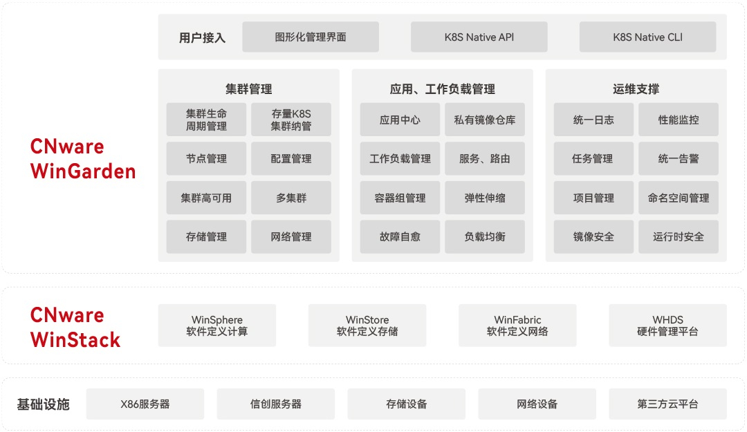 CNware WinGarden容器云平台_云宏容器云_云宏虚拟化