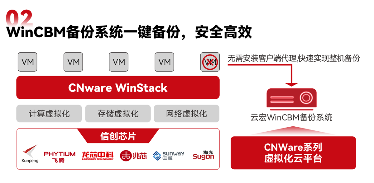 WinCBM备份系统一键备份，安全高效-云宏政务云解决方案_云宏虚拟化