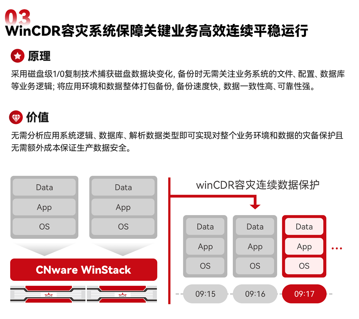 WinCDR容灾系统保障关键业务高效连续平稳运行-云宏政务云解决方案_云宏虚拟化