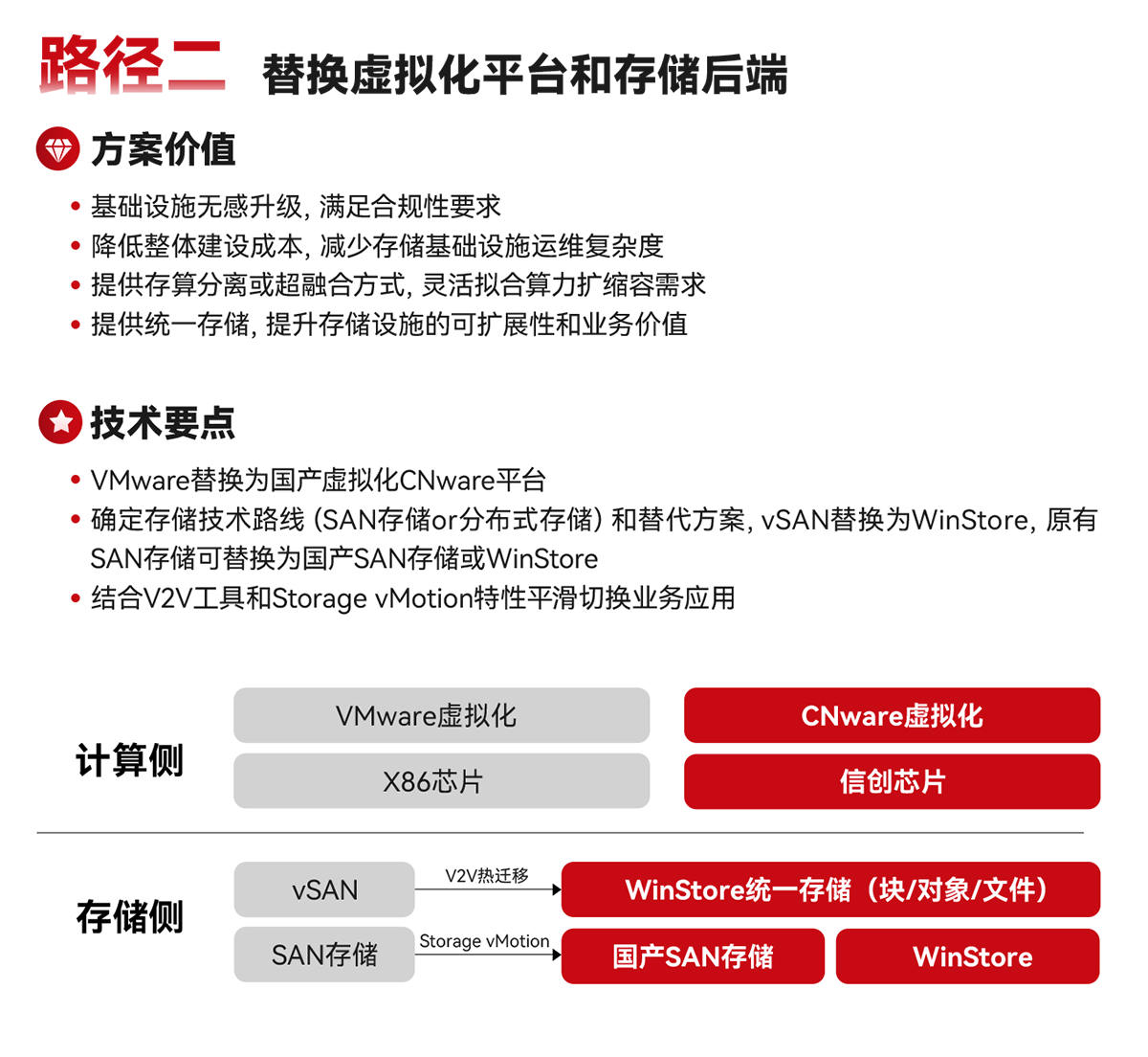路径二 替换虚拟化平台和存储后端-云宏金融信创解决方案_云宏虚拟化