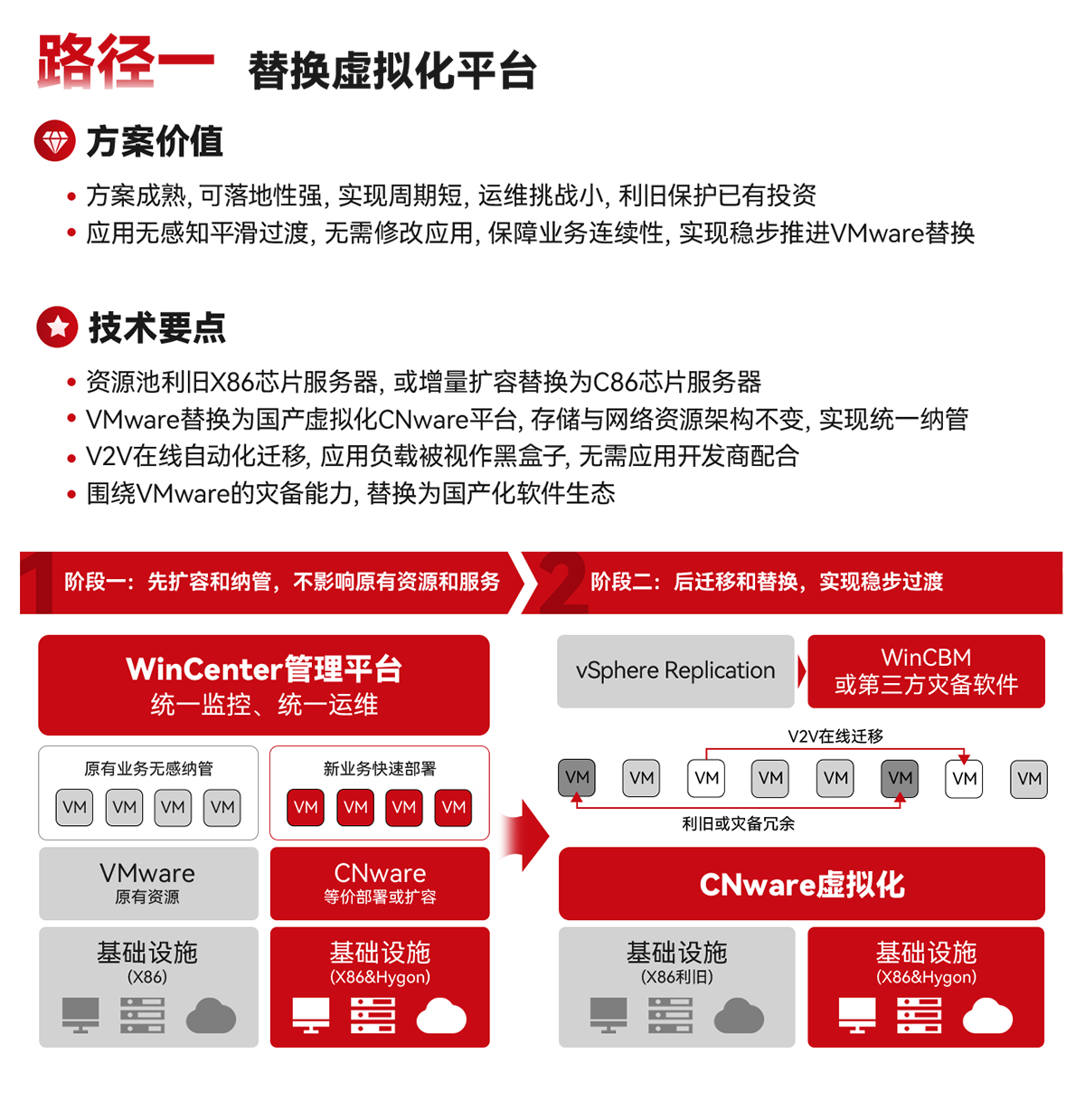 路径一 替换虚拟化平台-云宏金融信创解决方案_云宏虚拟化