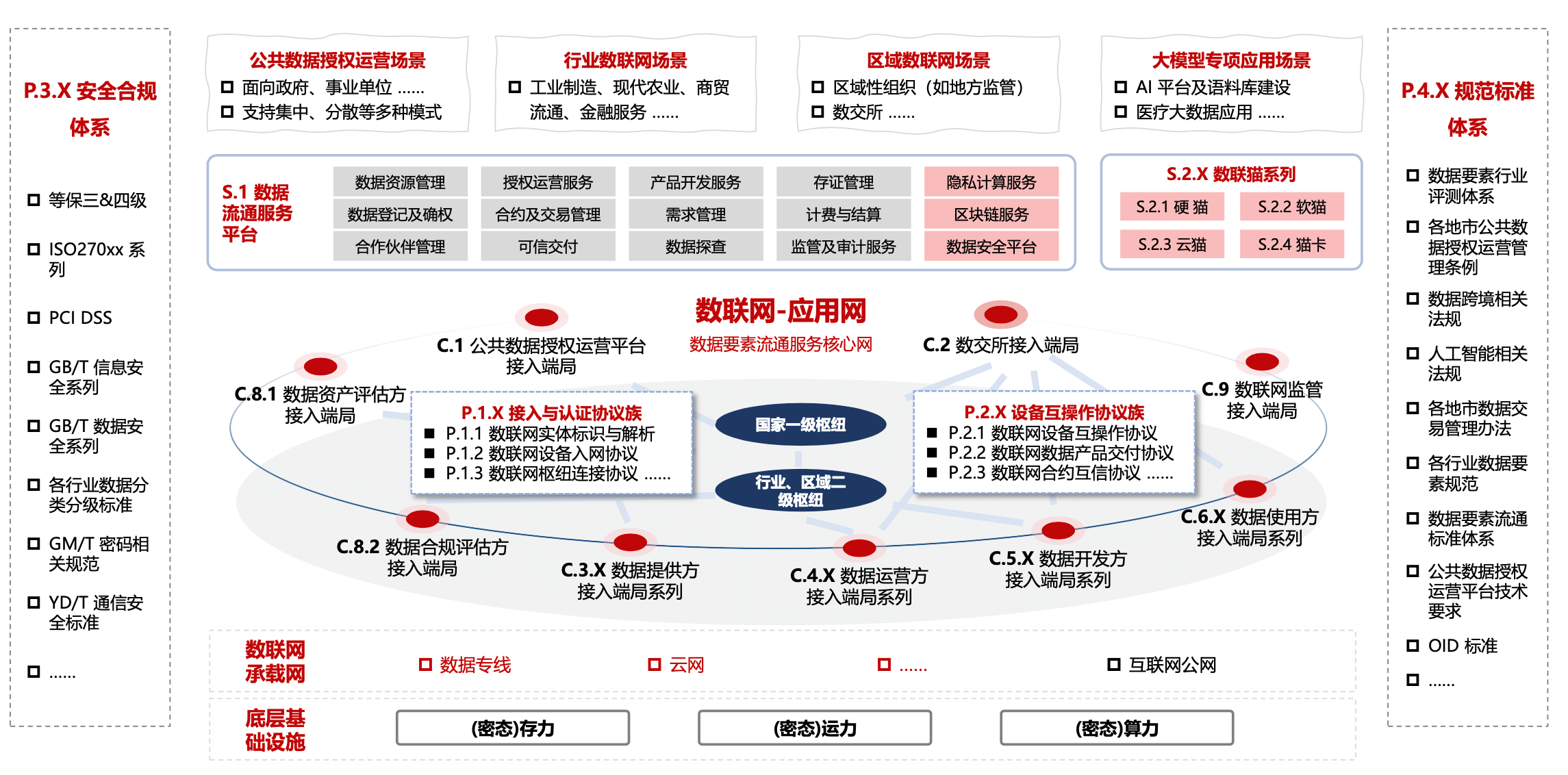 云宏数据隐私计算平台-架构示例_云宏虚拟化