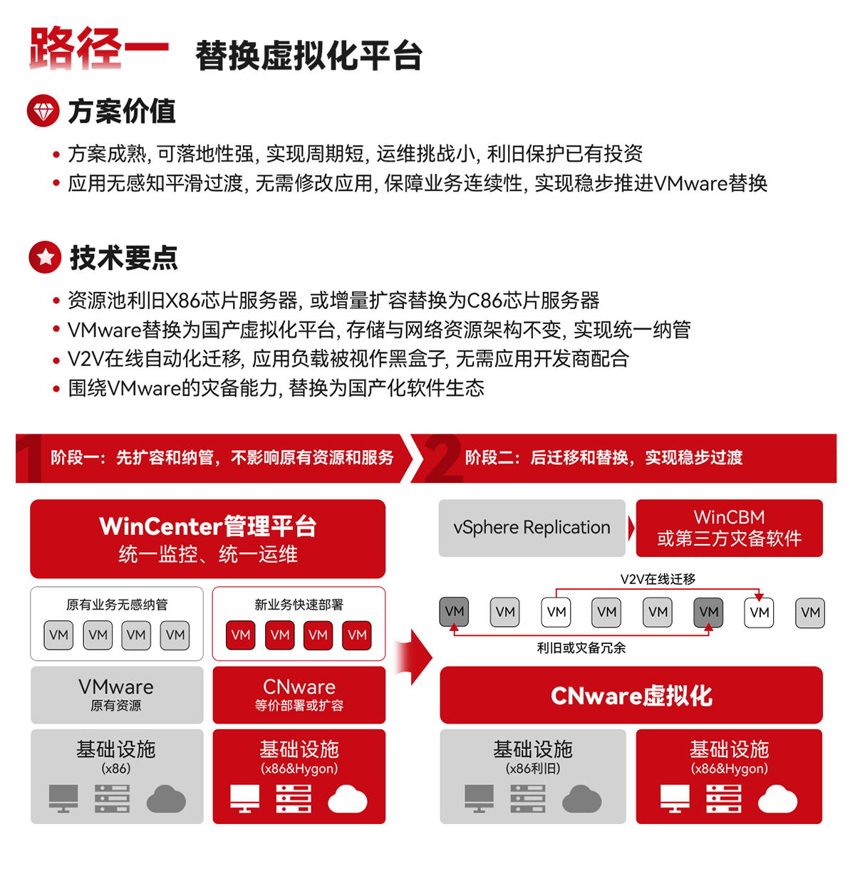 路径一 替换虚拟化平台-医疗行业国产改造解决方案_云宏虚拟化