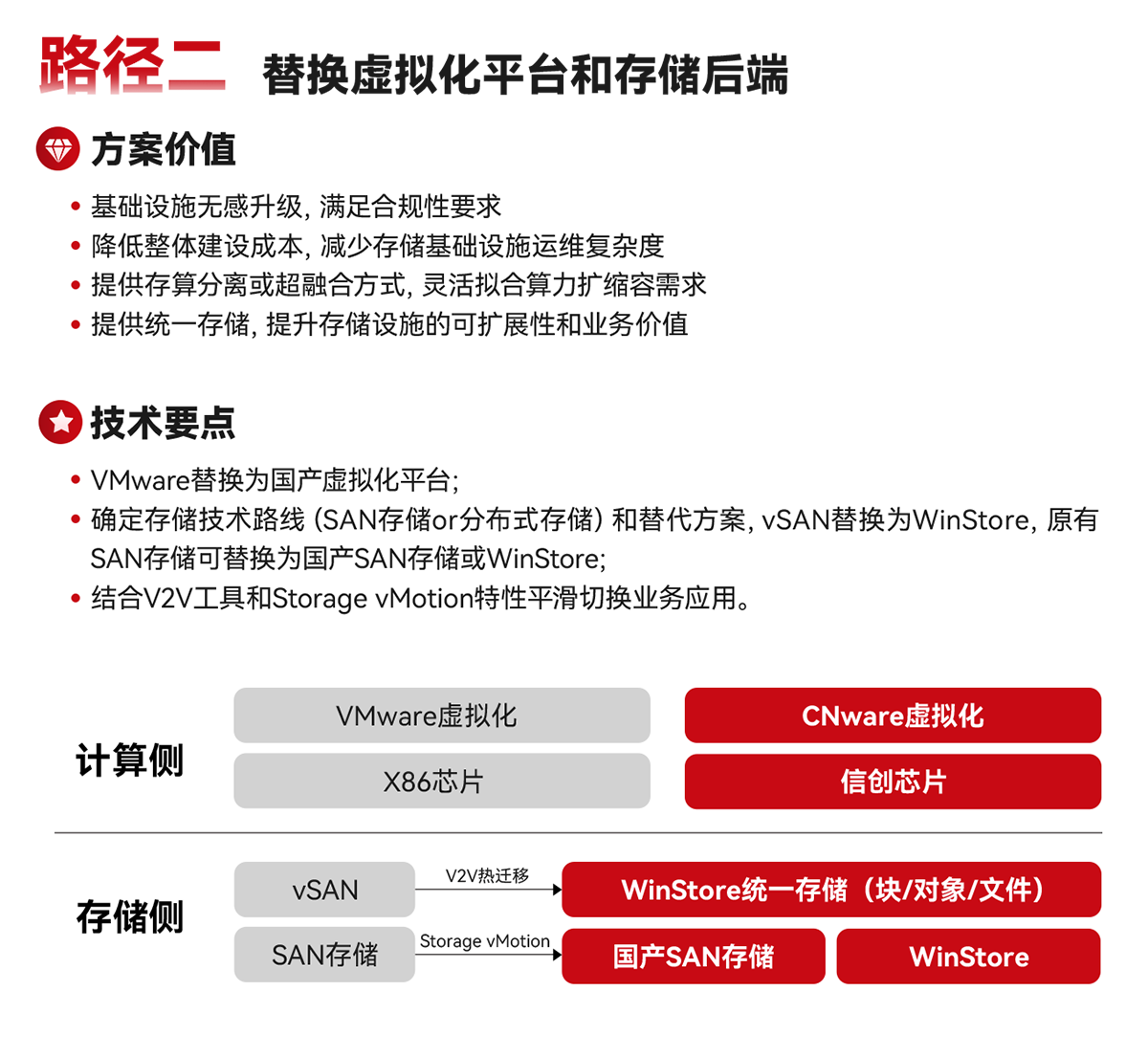 路径二替换虚拟化平台和存储后端-医疗行业国产改造解决方案_云宏虚拟化
