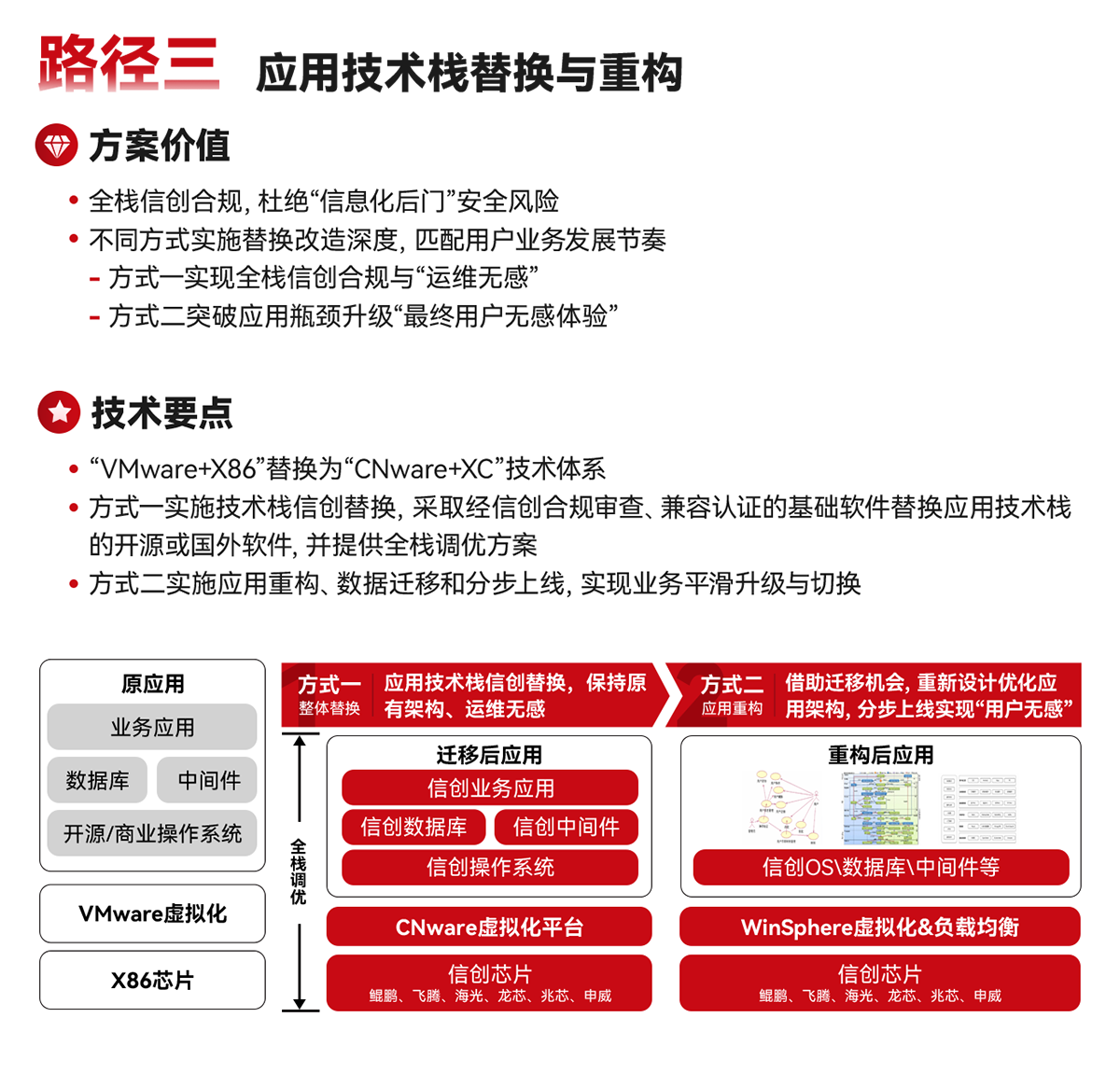 路径三 应用技术栈替换与重构-医疗行业国产改造解决方案_云宏虚拟化