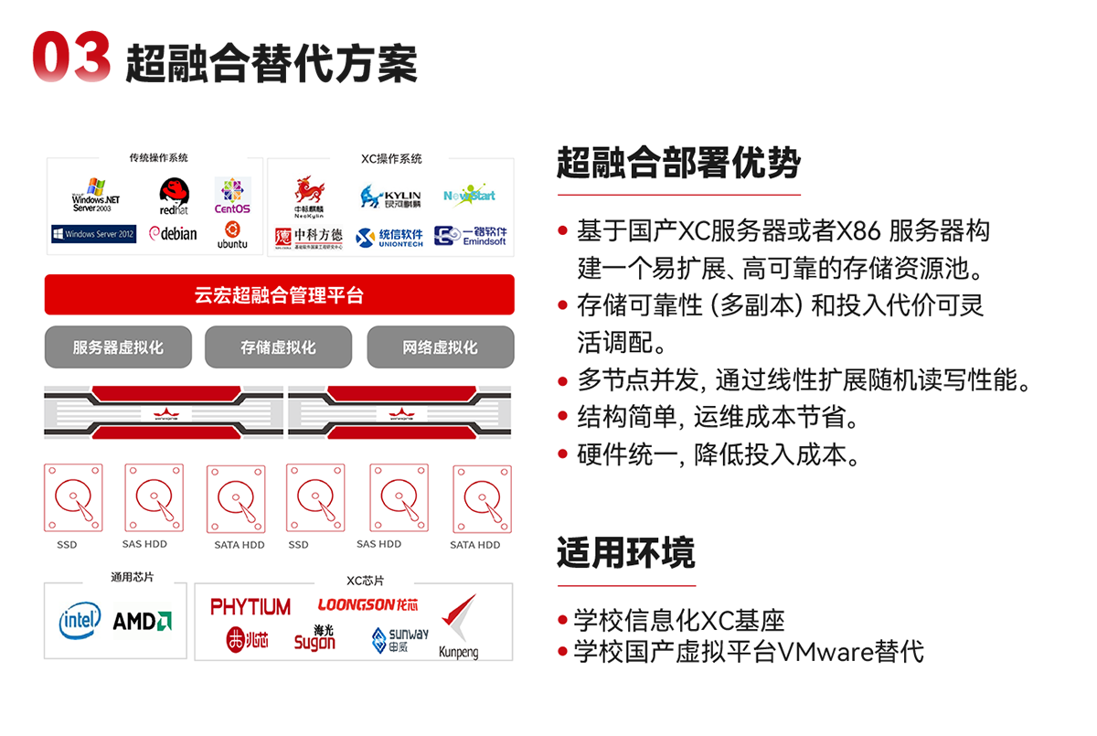 03 超融合替代方案-云宏教育行业解决方案_云宏虚拟化