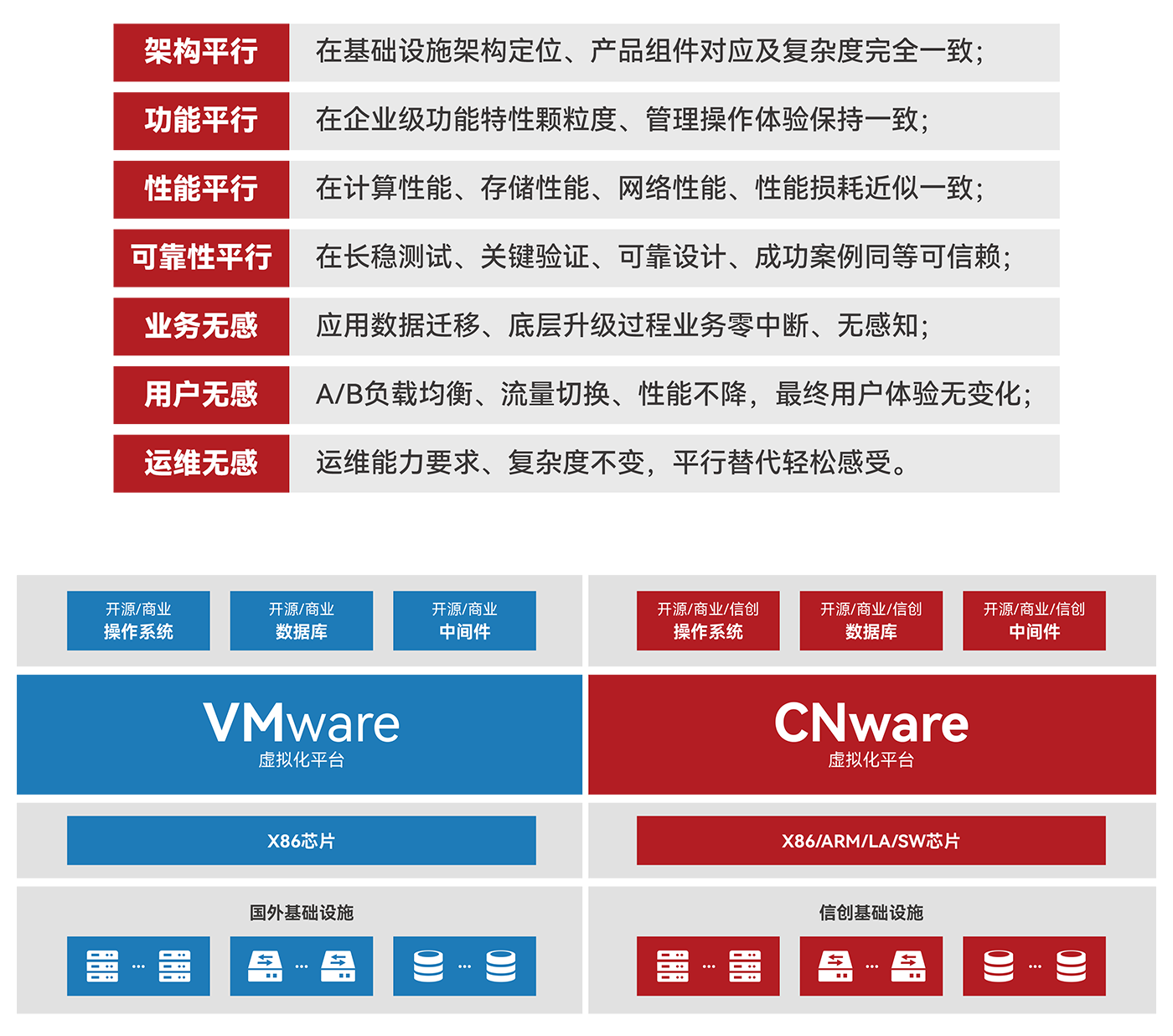 vmware无感迁移至CNware虚拟化平台-信创基础设施建设_云宏虚拟化