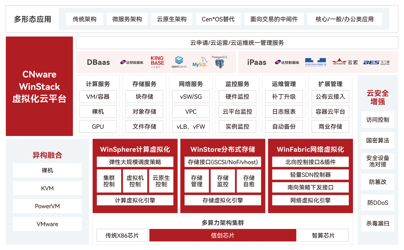 云宏vmware无感替代迁移方案亮点-CNware WinStack虚拟化云平台_云宏虚拟化