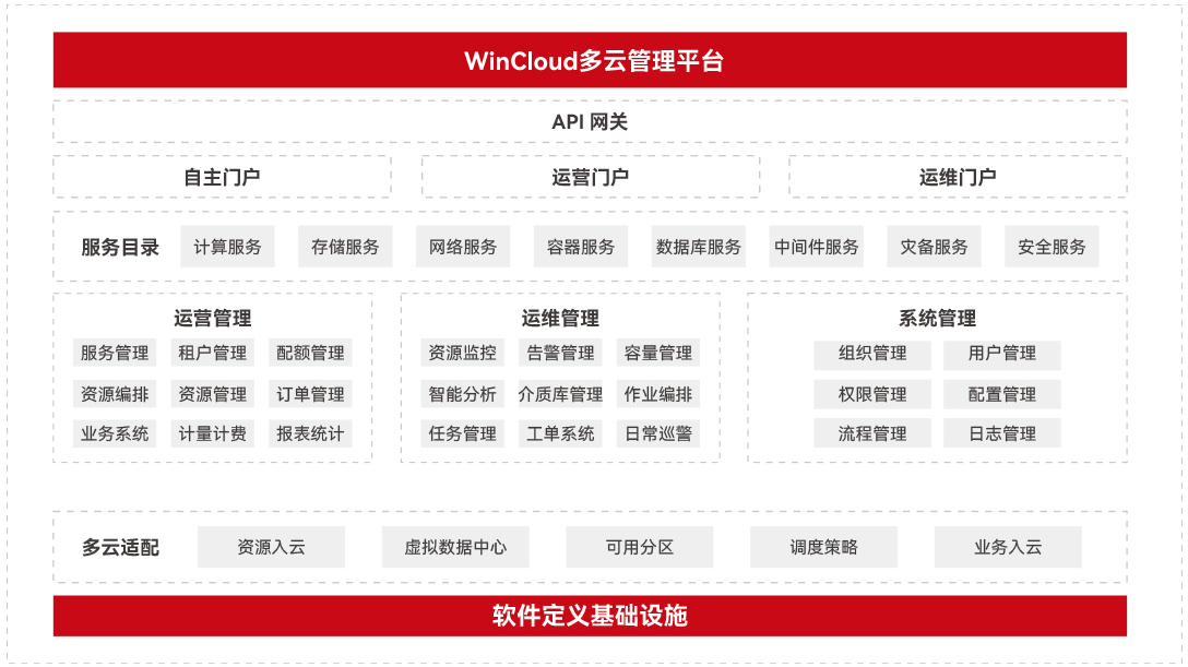 云宏多云管理解决方案_云宏虚拟化