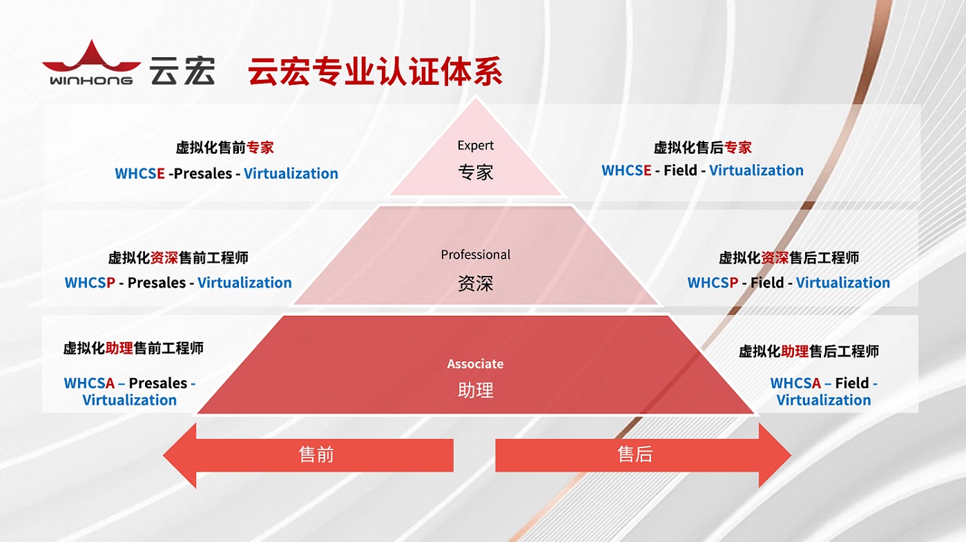合作伙伴认证赋能-云宏专业认证体系_云宏虚拟化