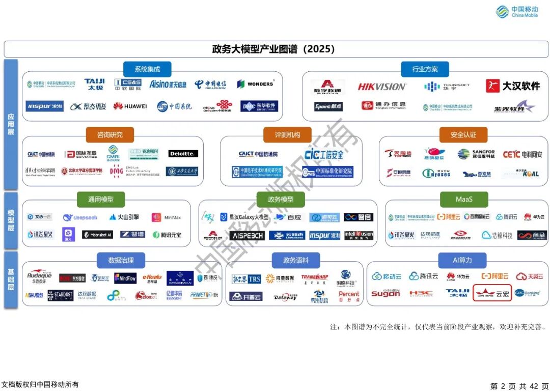 图注:政务大模型产业图谱(2025)_云宏虚拟化