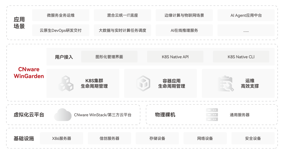CNware WinGarden容器云平台_云宏容器云_云宏虚拟化