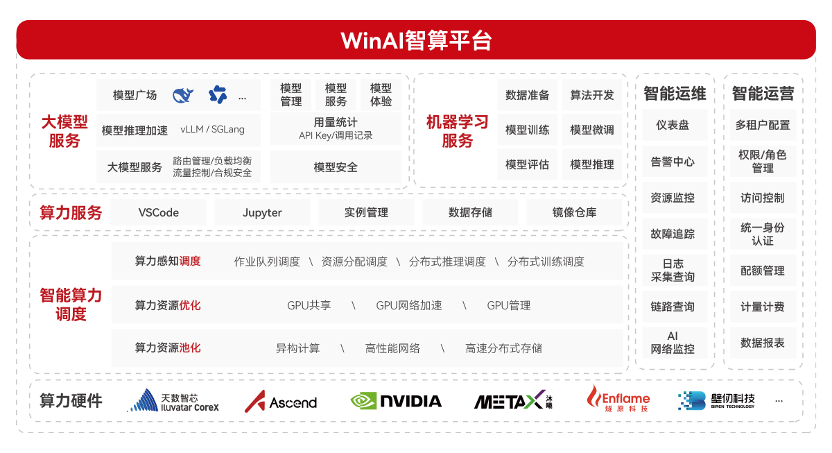 CNware WinAI智算云平台_云宏智算云_云宏虚拟化
