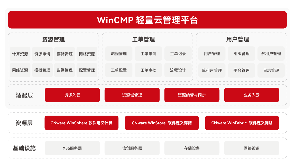 轻量云管理平台_云宏虚拟化